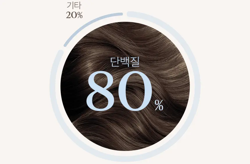 [신규런칭/모발탄력개선] 이드르르 리스토어 트리트먼트 390ml 상세페이지 28